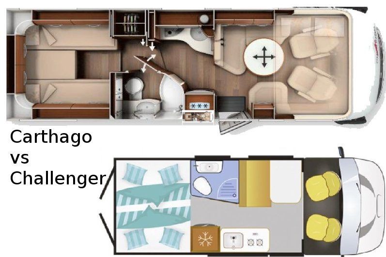 Downsizing to a PVC